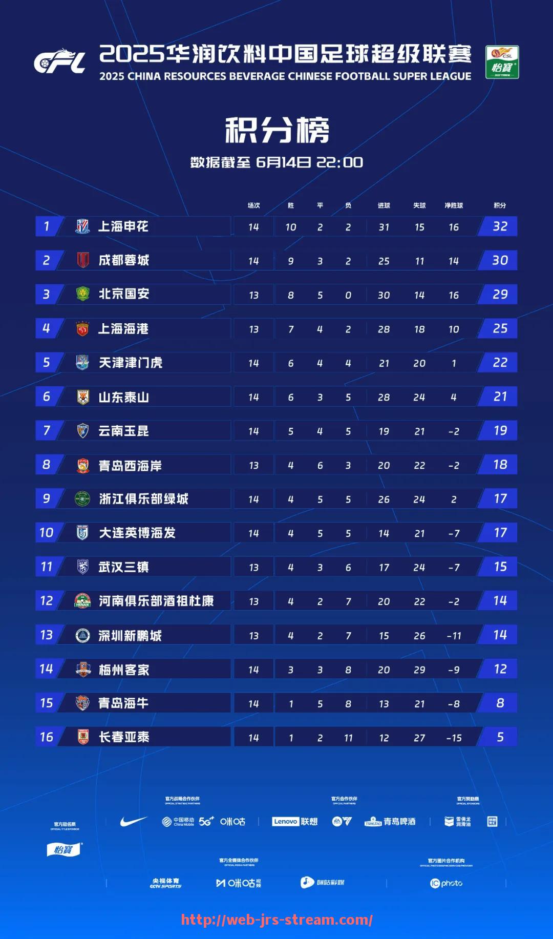jrs直播-2007年火箭队球员名单及赛季表现全面回顾